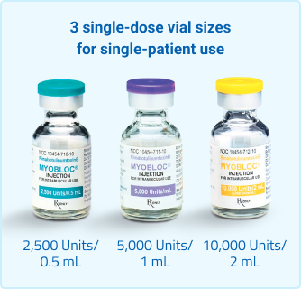 Image showing 3 single-dose vial sizes for single-patient use